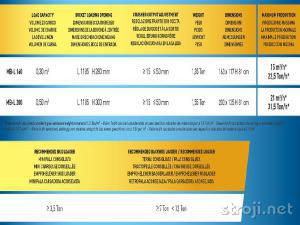 Drobilice, Ostali DROBILEC - DROBILNA ŽLICA - NOVO